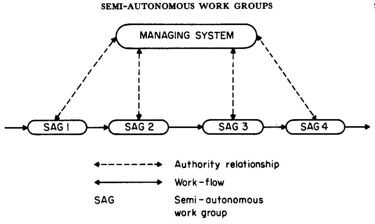 Semi-autonomous work groups, work-flows and system