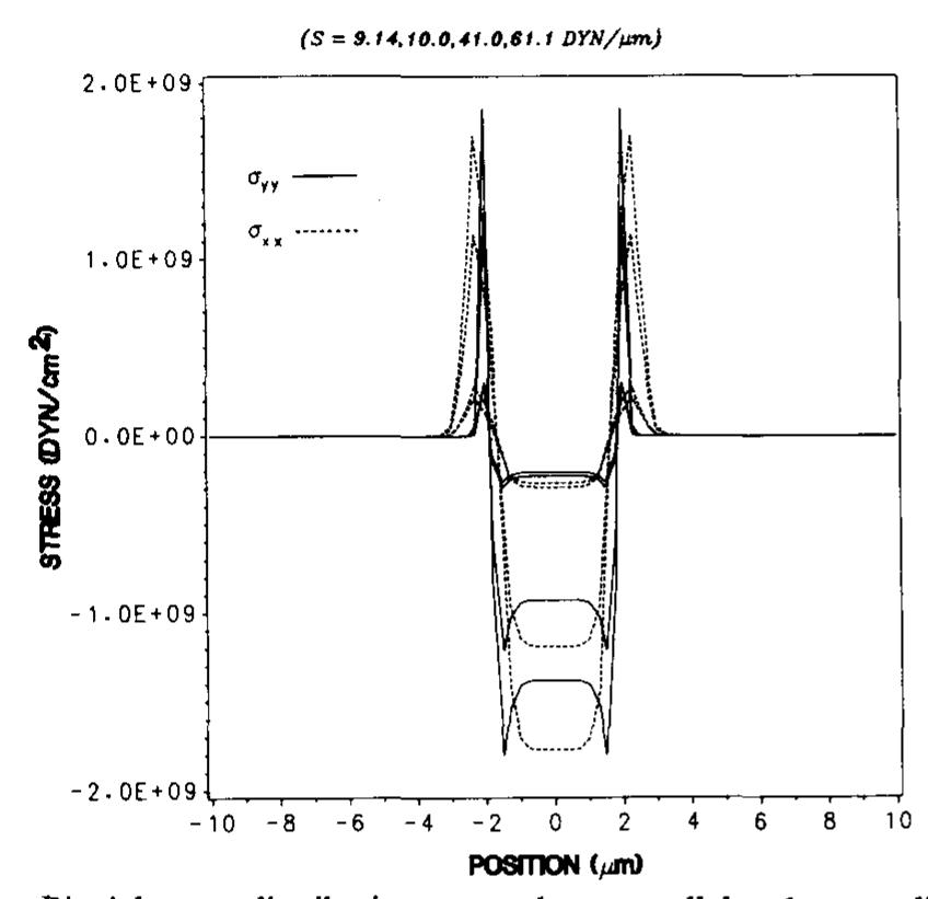 Schematic cross section of the ridge-waveguide laser.