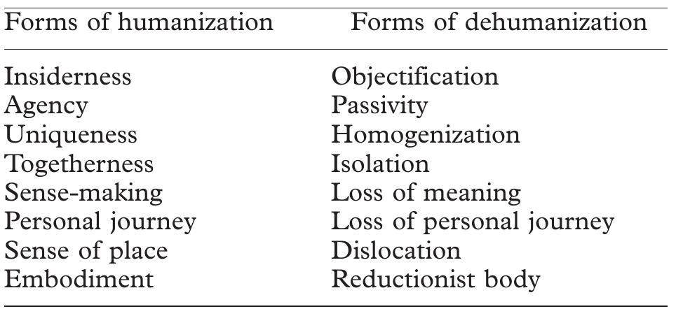 (PDF) The humanization of healthcare: A value framework for qualitative ...