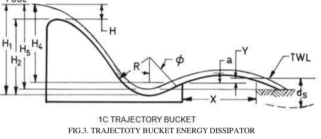A hydraulic model of ogee spillway with a ski-jump energy