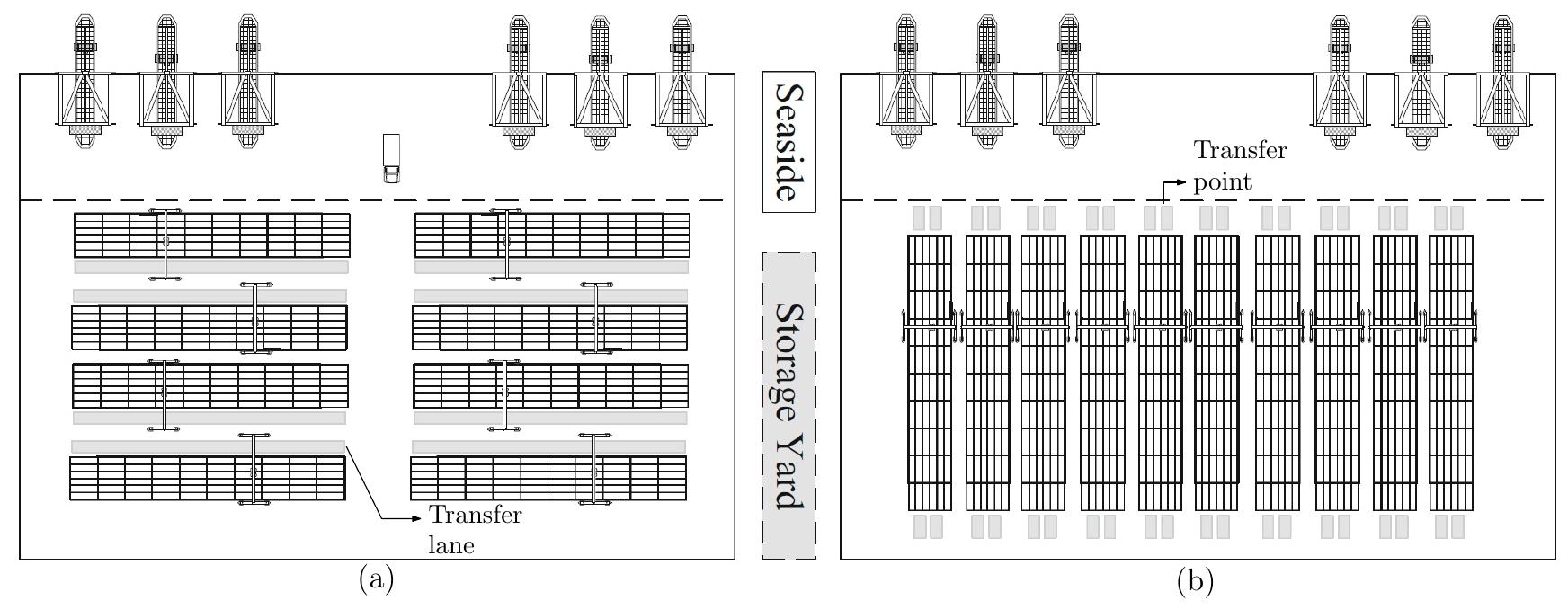 Container Horizontal Layout (PDF) Optimal stack layout in a sea container terminal with automated ...
