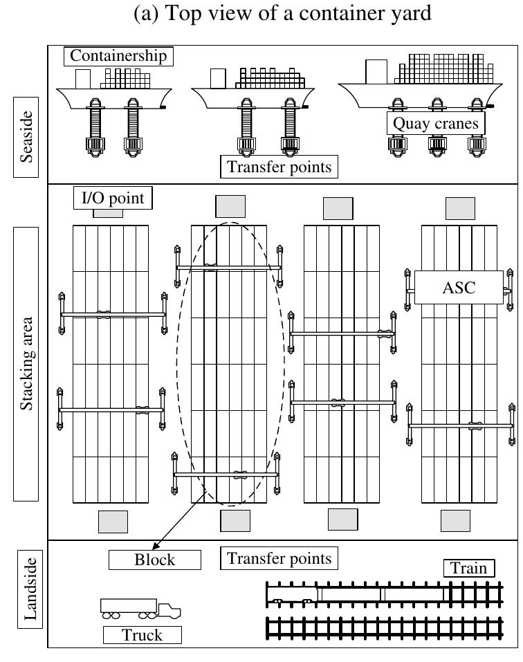 (PDF) Scheduling Twin Yard Cranes in a Container Block