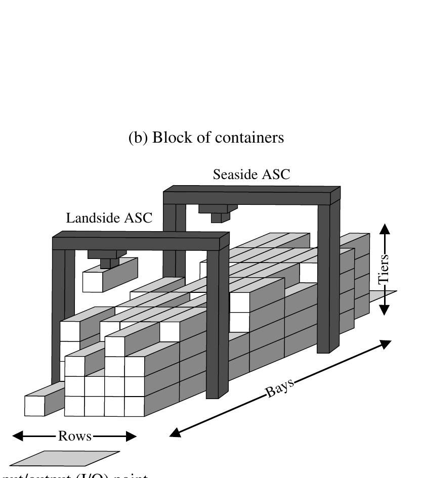 (PDF) Scheduling Twin Yard Cranes in a Container Block