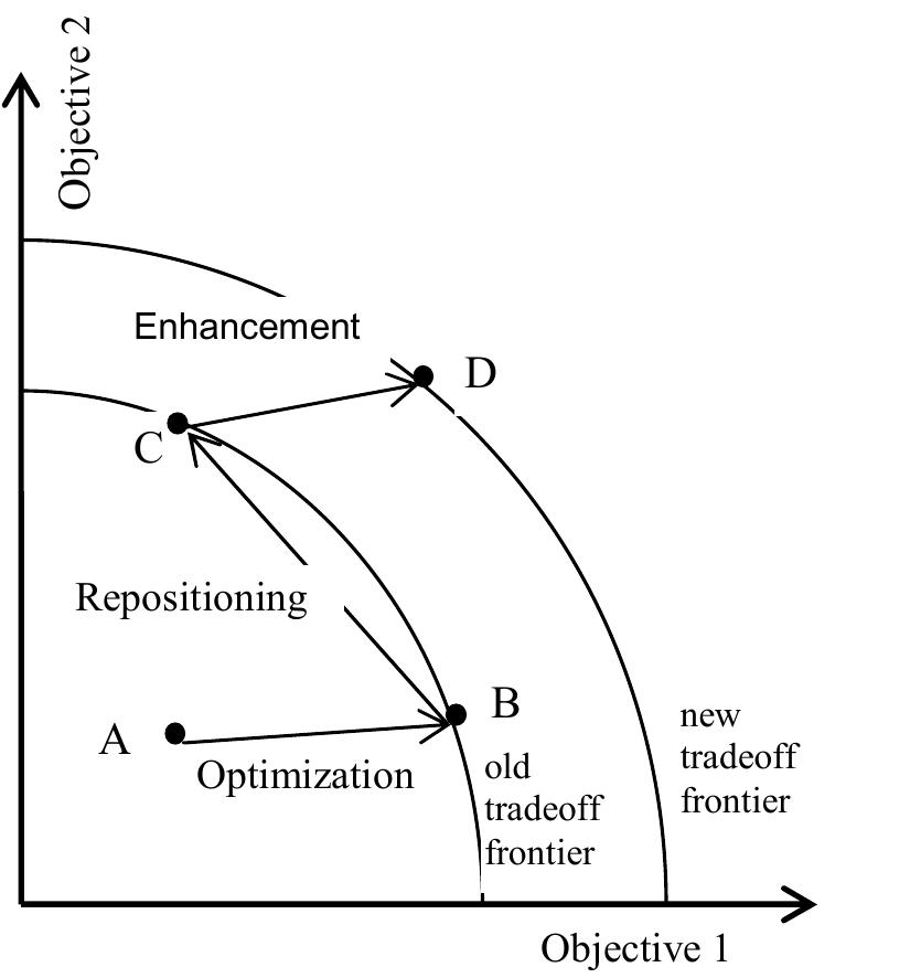 (PDF) Correspondence between manufacturing strategy paradigms and ...