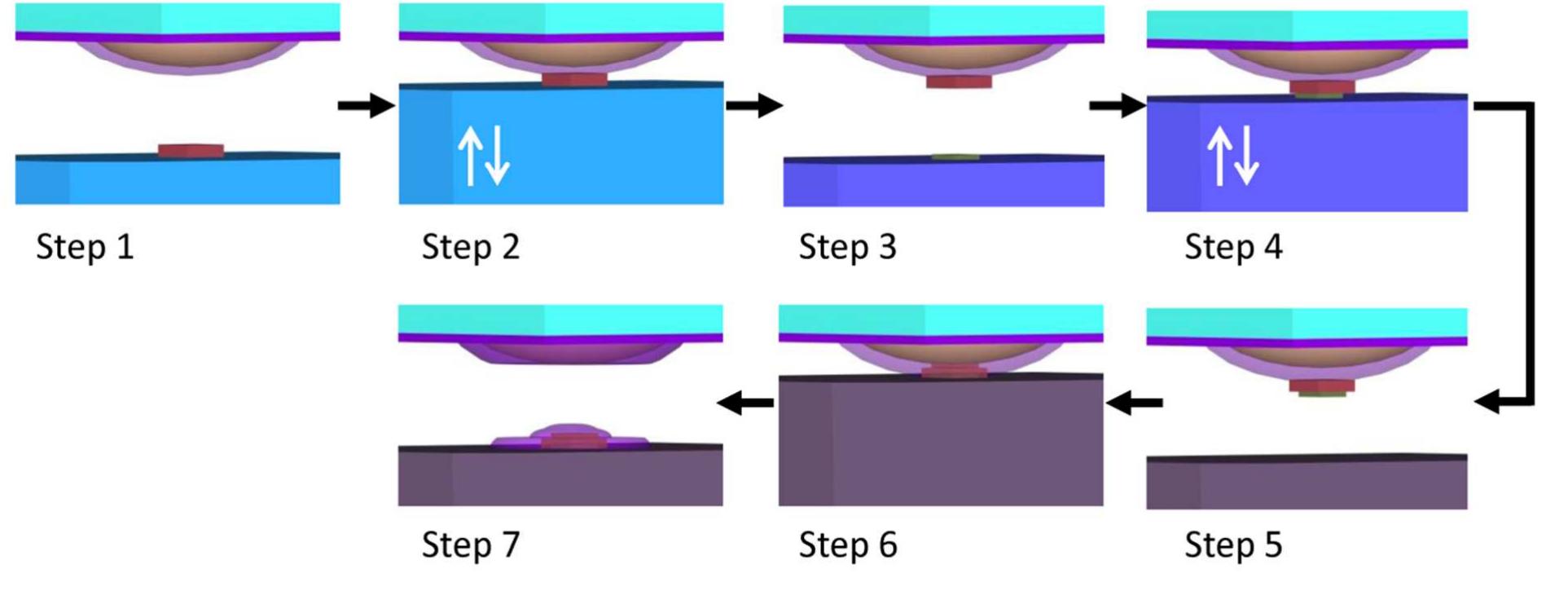 Ppc Riebeeck Process Flow Figure 4 - from Van der Waals Heterostructures with High