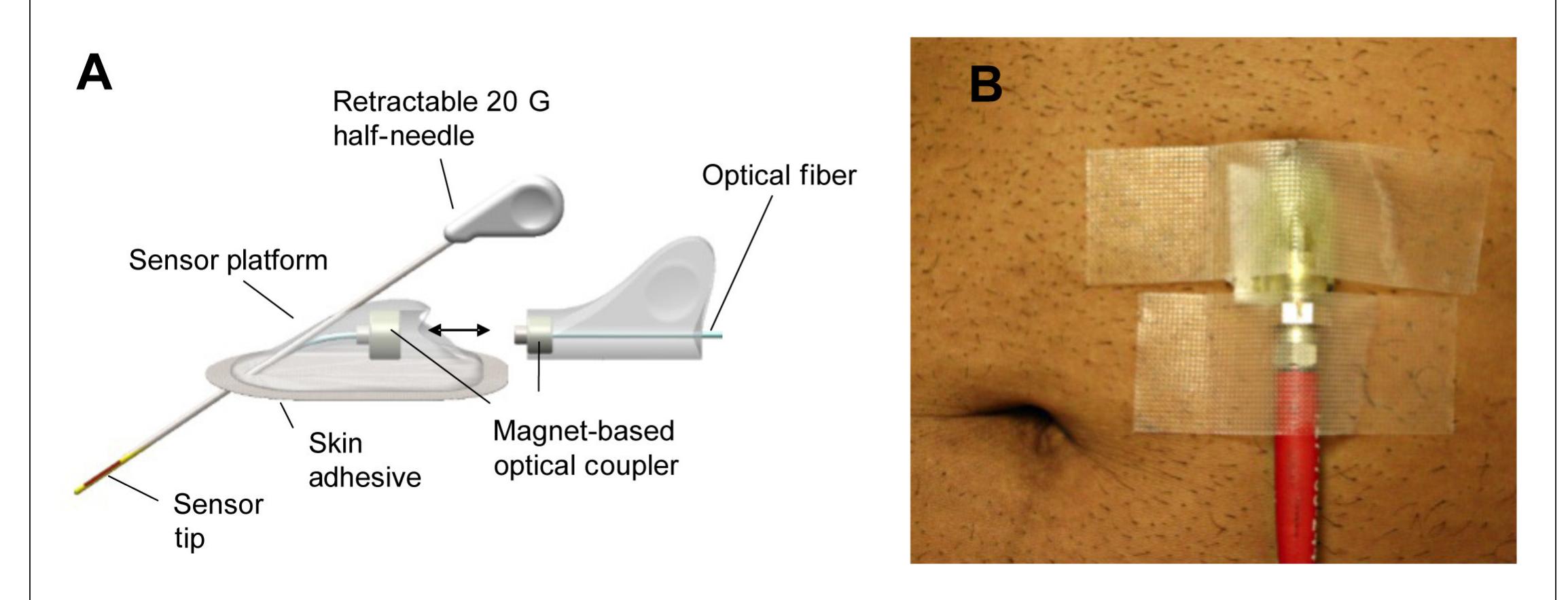 Figure 1 - from A Human Pilot Study of the Fluorescence