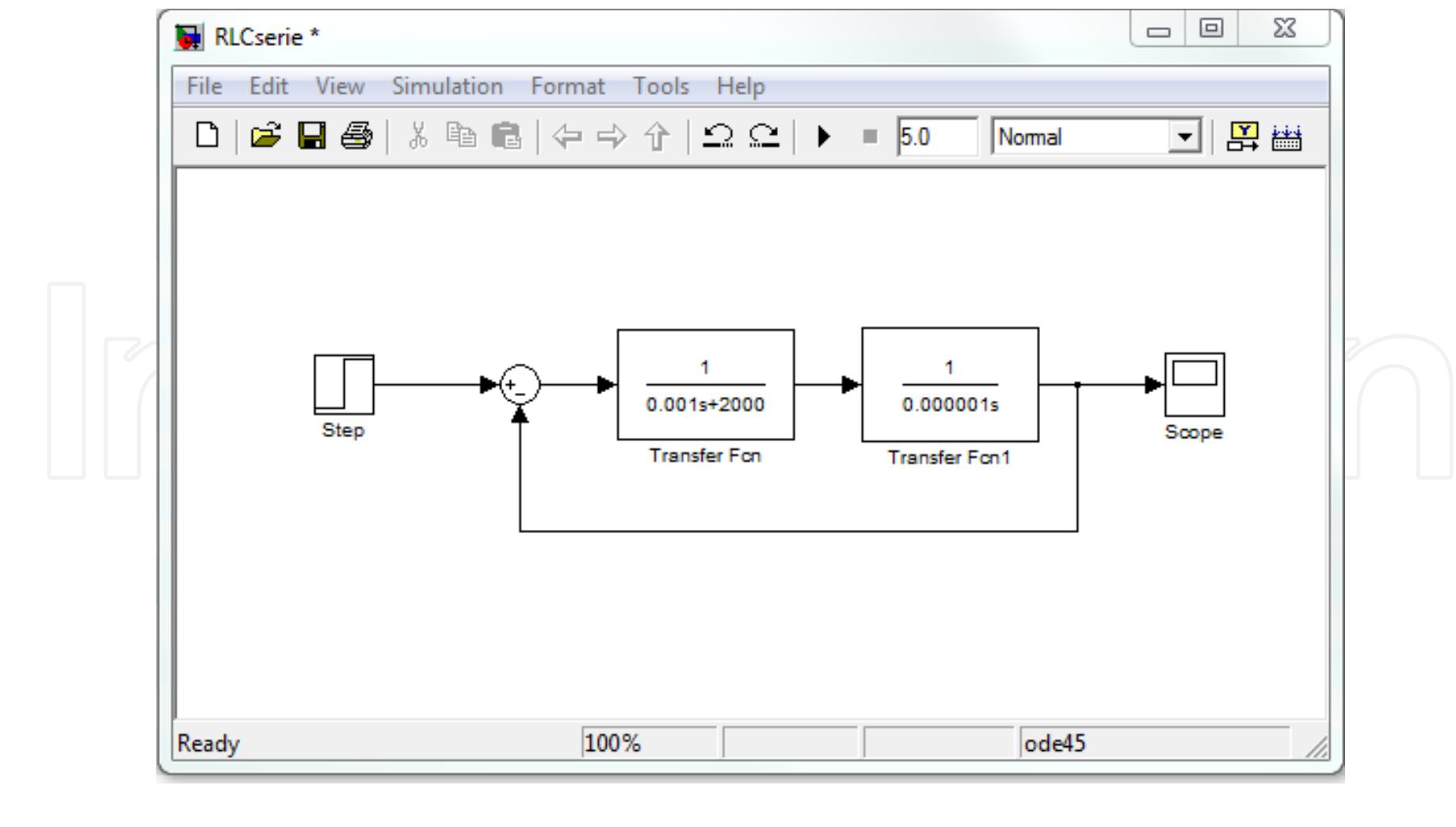(PDF) Modeling of Control Systems