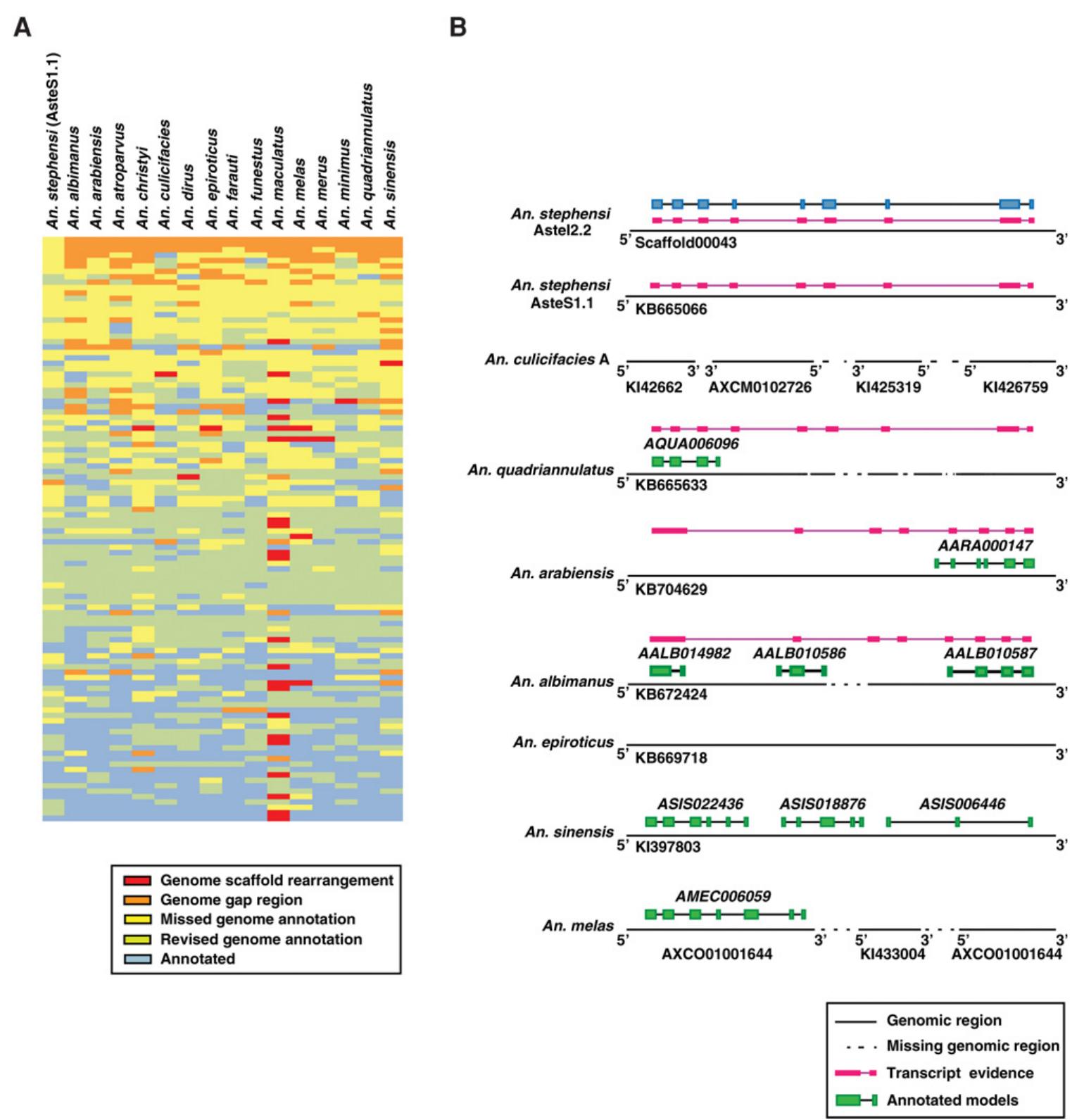 (PDF) Integrating transcriptomic and proteomic data for accurate ...