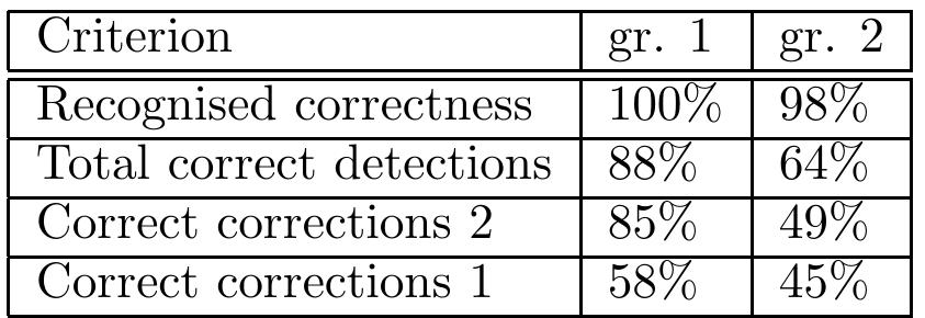 PDF) An architecture for rating and controlling text readability