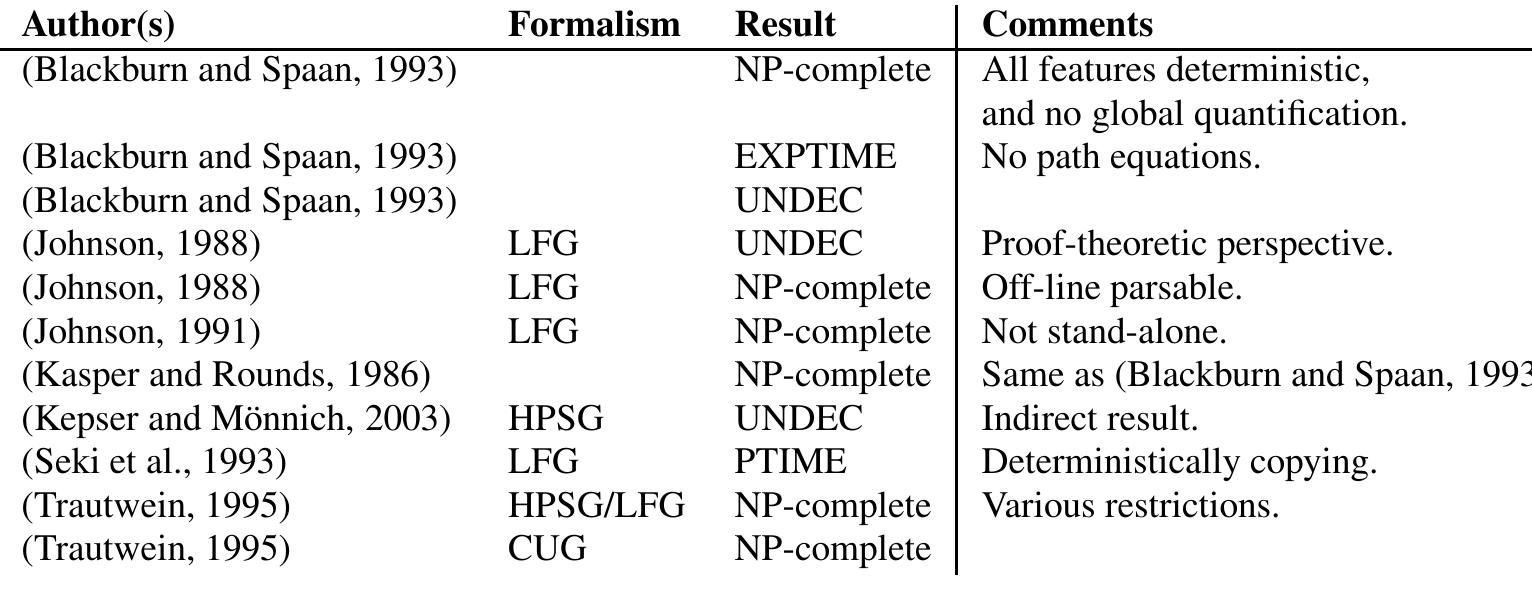 PDF) An architecture for rating and controlling text readability