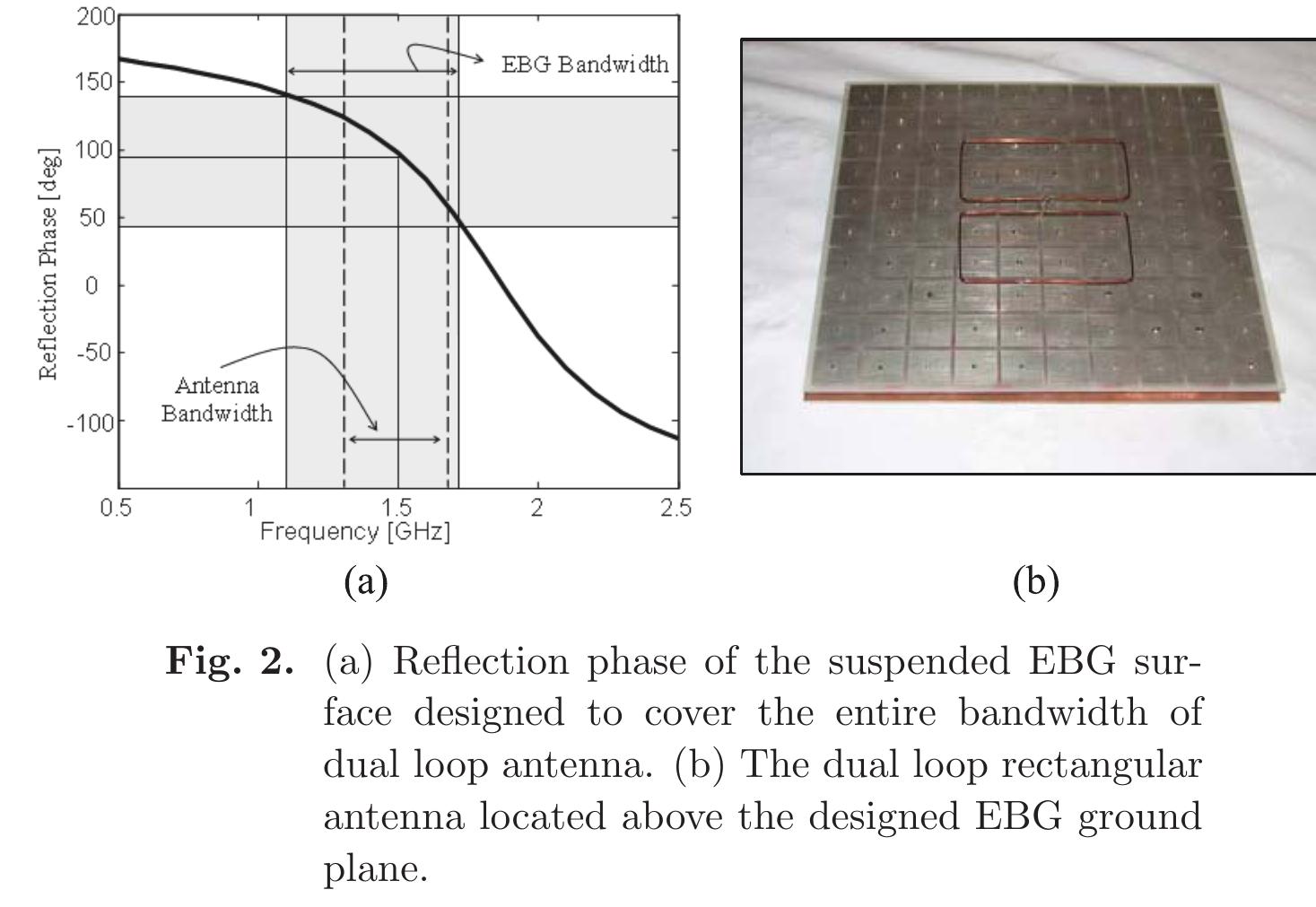 (PDF) Wideband low-profile circular polarized rectangular loop antenna ...