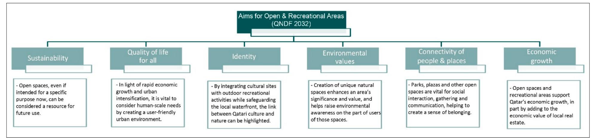 (PDF) West Bay Business District in Doha, State of Qatar: Envisioning a ...