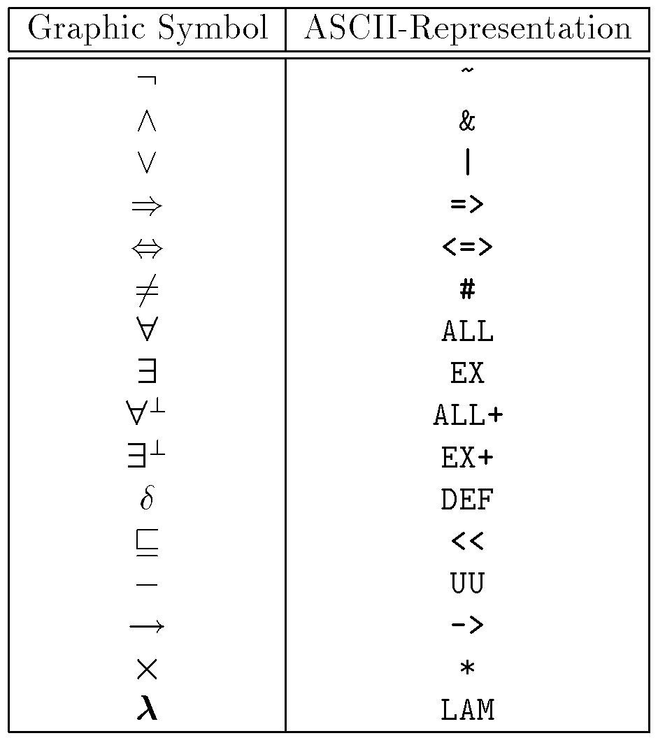 A.1: ascii-representation of graphic symbols
