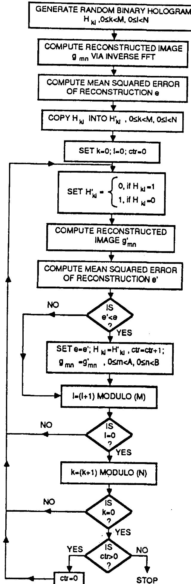 (PDF) Synthesis of digital holograms by direct binary search