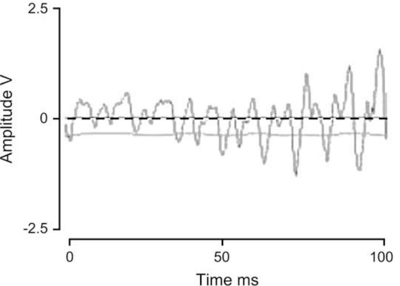 Figure 4 - from Behavioral assessment of children and