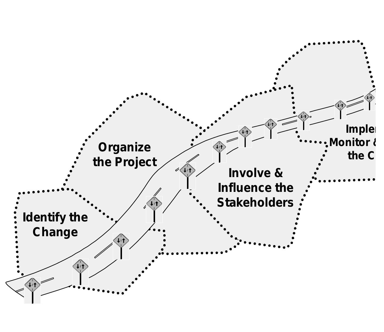 Change Management Root Learning Map (PDF) RETHINKING ORGANIZATIONAL CHANGE: Reframing the Challenge of ...