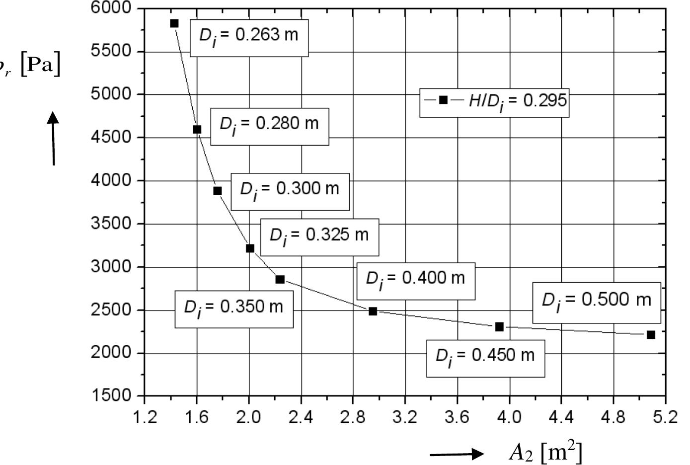 (PDF) Shell and Tube Heat Exchanger – the Heat Transfer Area Design Process