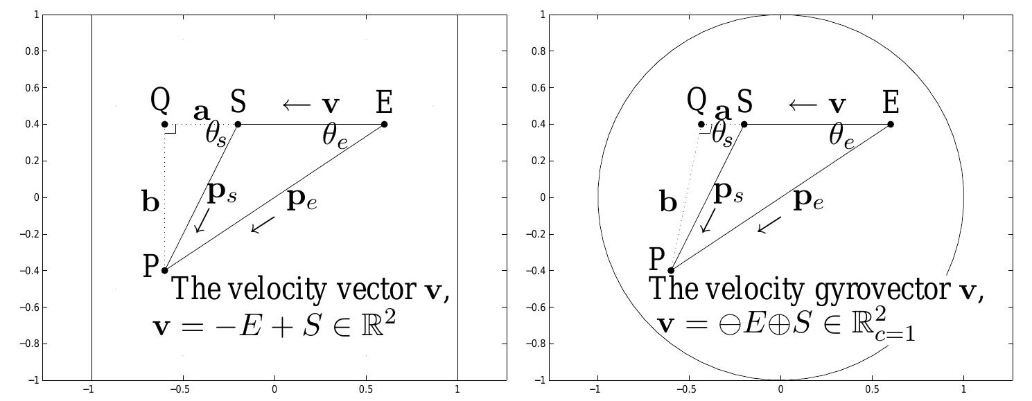 (PDF) Einstein's Special Relativity: The Hyperbolic Geometric Viewpoint