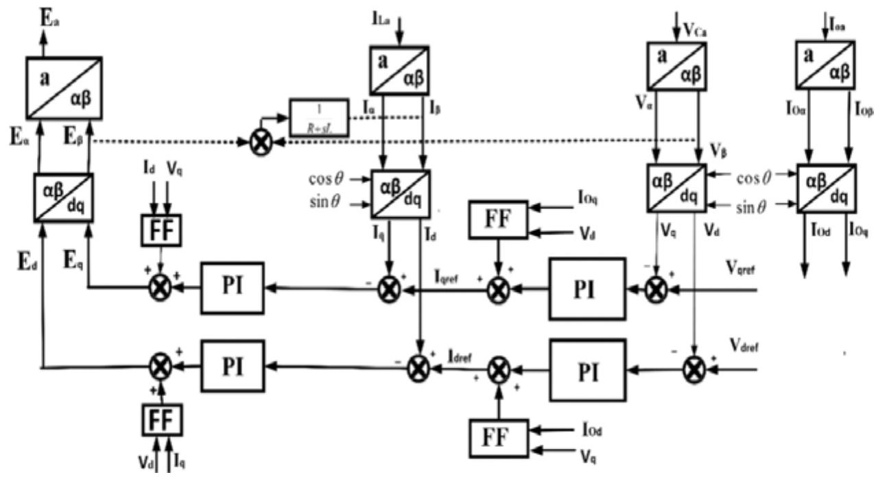 13. schematic diagram of the per-phase control strategy
