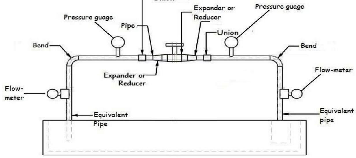 Test Rig Draw 2d drawing of proposed test-rig as shown below, the test-rig