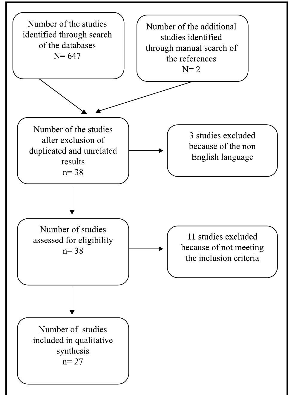 Ulbt (PDF) Upper lip bite test for prediction of difficult airway: A ...
