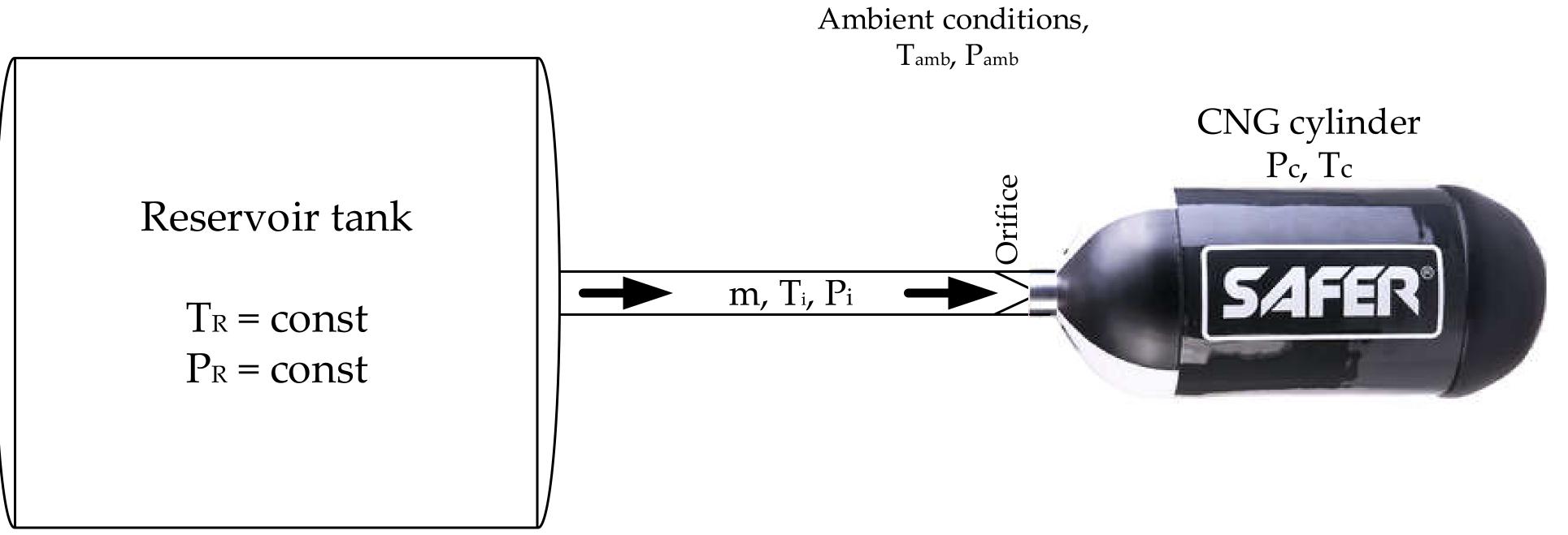 (PDF) Thermodynamic Analysis of CNG Fast Filling Process of Composite ...