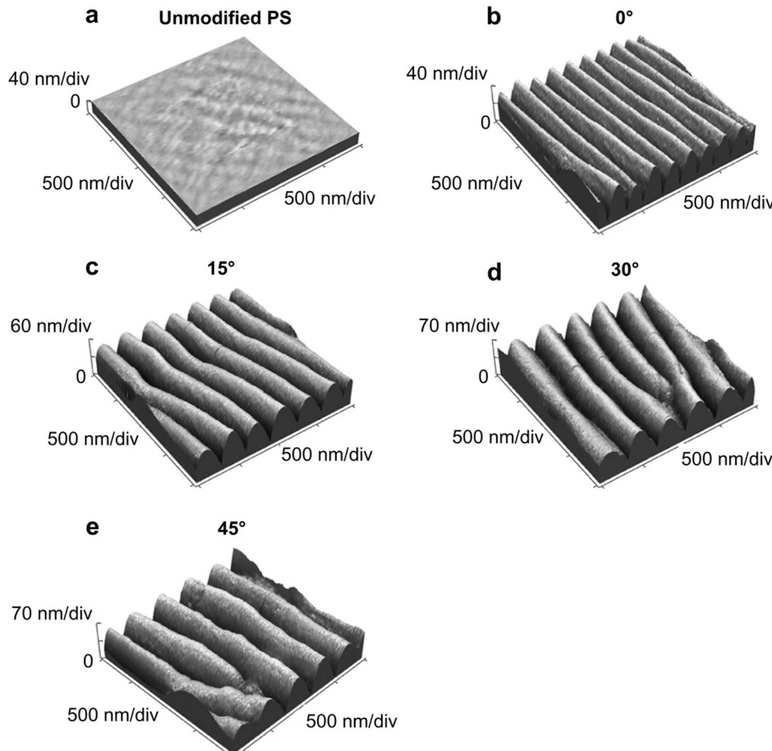 Atr-ftir spectra of unmodified ps foil and irradiated ps