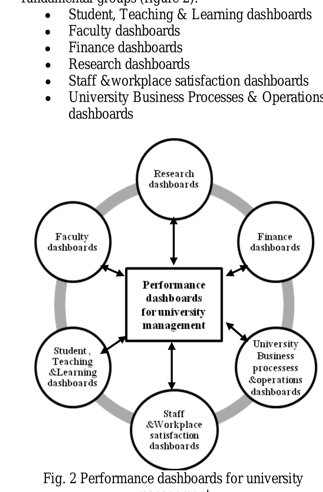 (PDF) Performance Dashboards for Universities