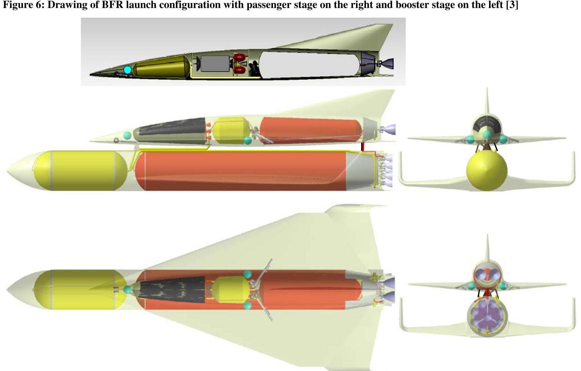 Figure 7: Sketch of SpaceLiner 7 launch configuration with passenger stage (SLP) with its booster stage at bottom position and orbital stage of SLO in insert at top 