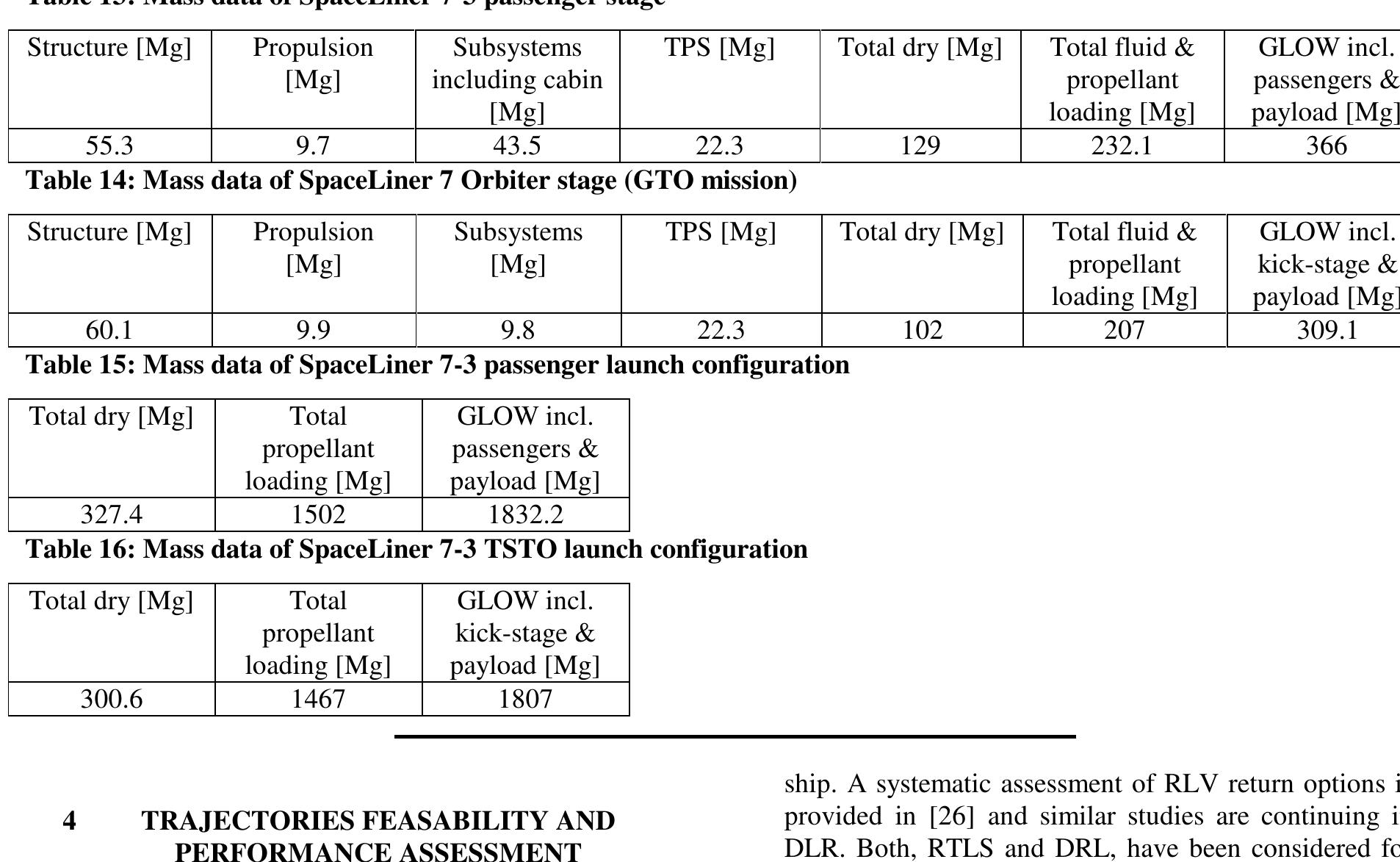 Multiple mission launch vehicles are intentionally designed for a wide range of missions. This could reach up to interplanetary travels. This section has its focus on two typical target operations both for BFR and for the SpaceLiner: satellite transport to Earth orbit and ultrafast intercontinental passenger flight. 