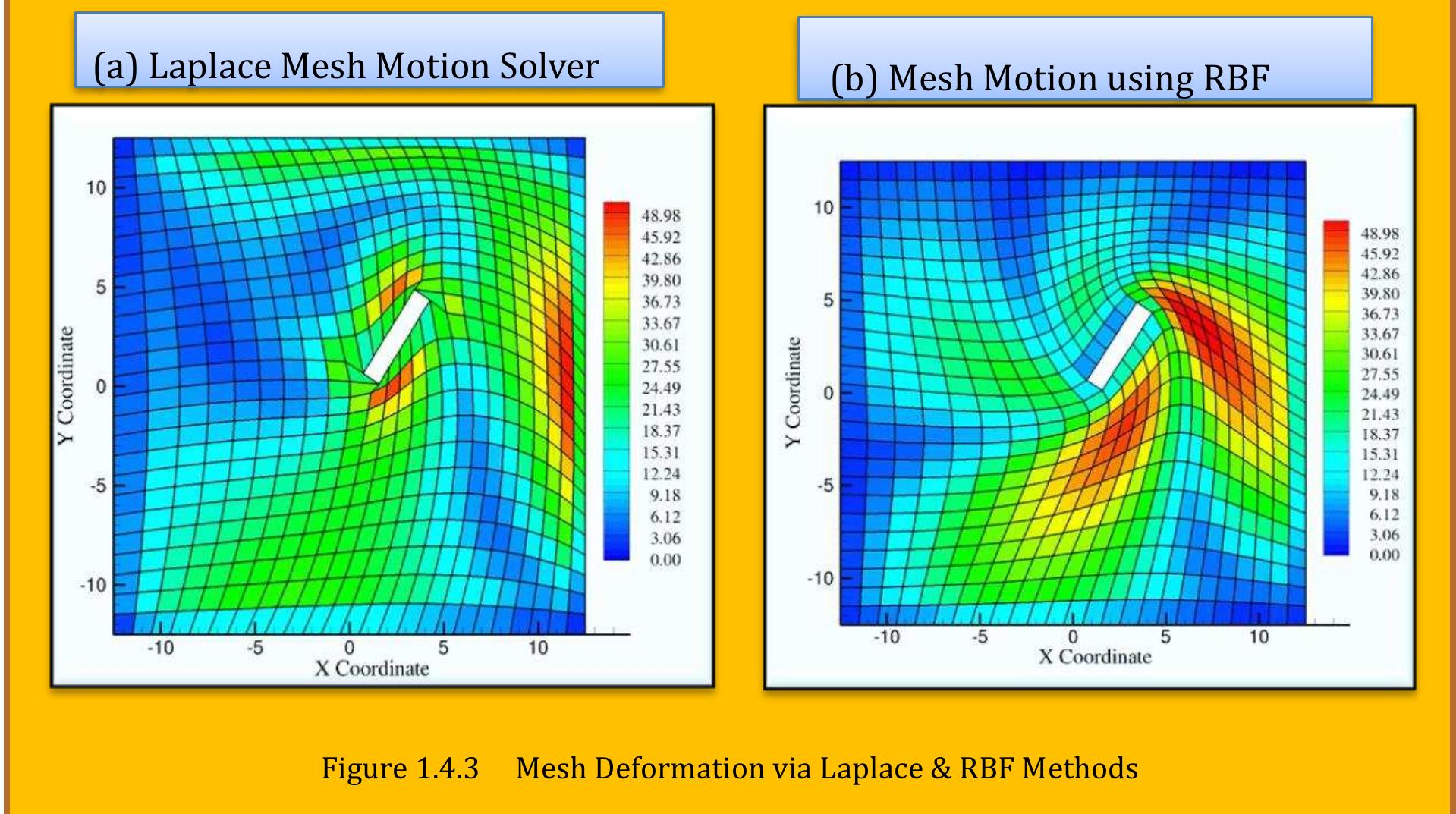 Figure 26 - from Dynamic & Adaptive Meshing
