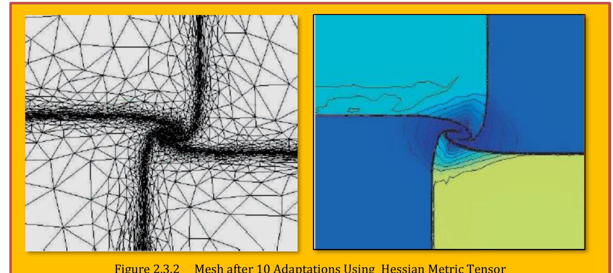 Another promising method for grid adaptation is the adjoint