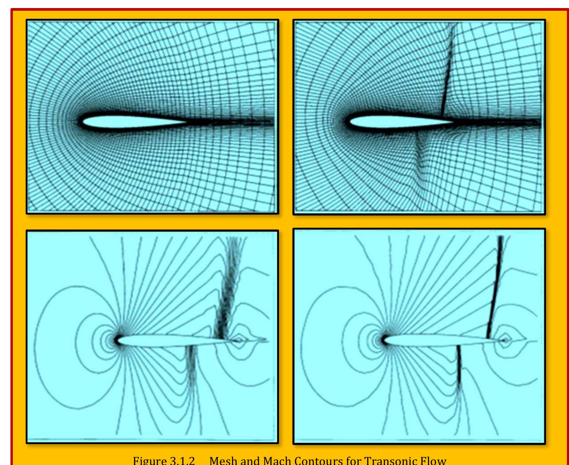 Where p is the pressure and c,and c2 are constants. it can