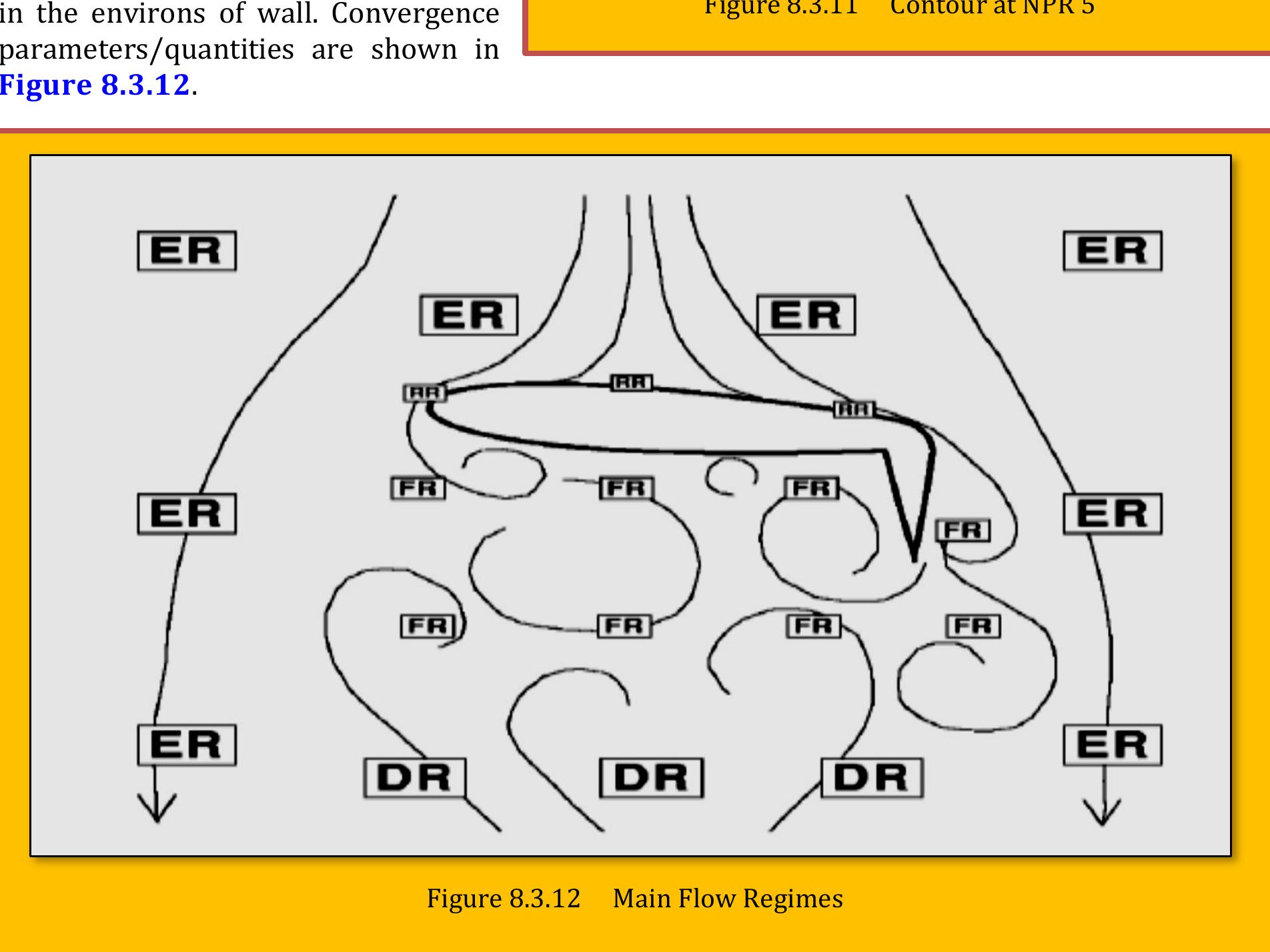 Figure 141 - Dynamic & Adaptive Meshing