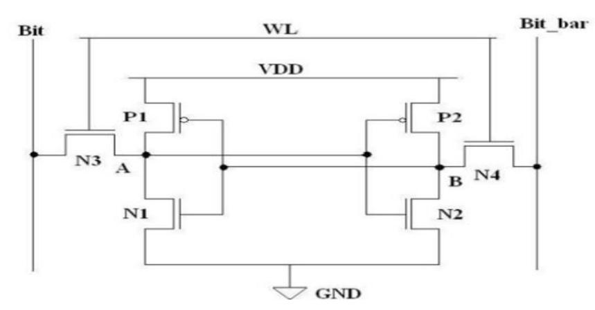 Circuit diagram of 6t sram cell using cmos transistors the