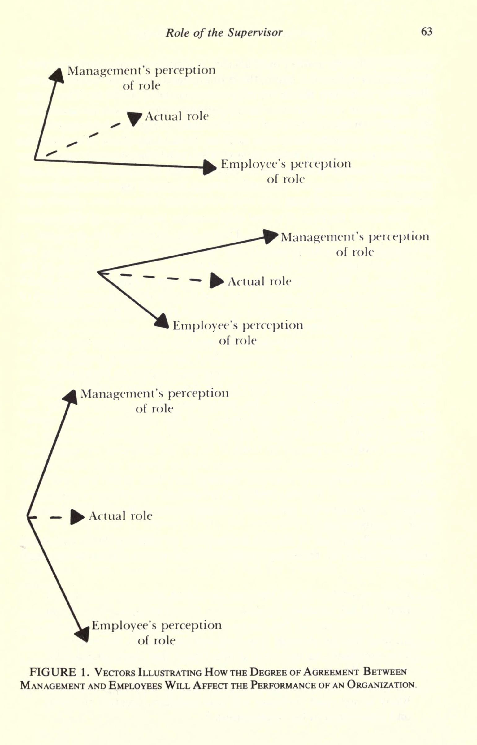 (PDF) The role of the supervisor in training and developing staff