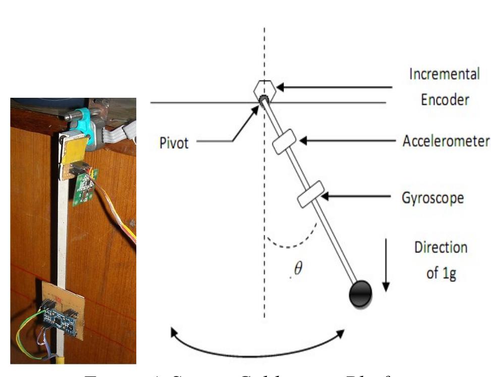 Figure 4 - from FPGA Control of a Mobile Inverted Pendulum