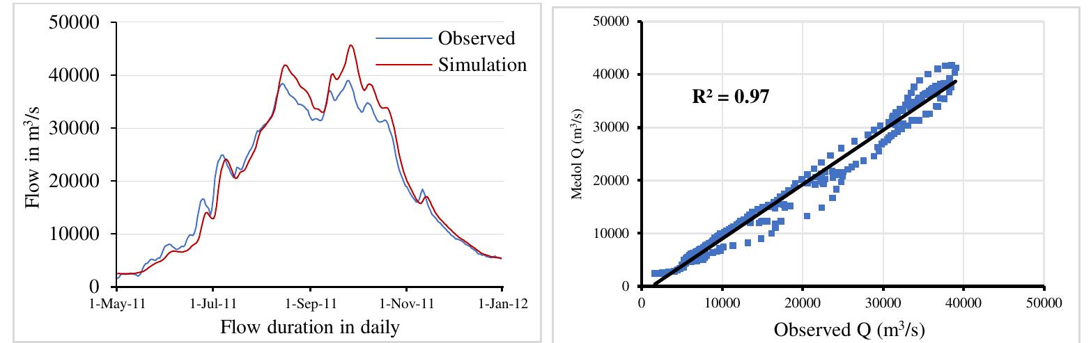 (PDF) Gis-Based Flood Hazard Mapping Using Hec-Ras Model: A Case Study ...