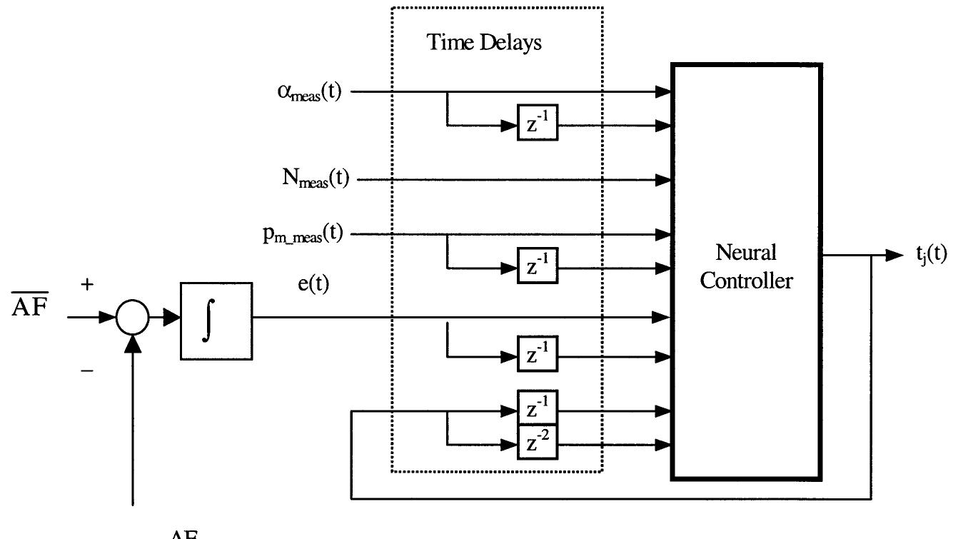 Neural Network Based Control System Final operational scheme for the neural controller.
