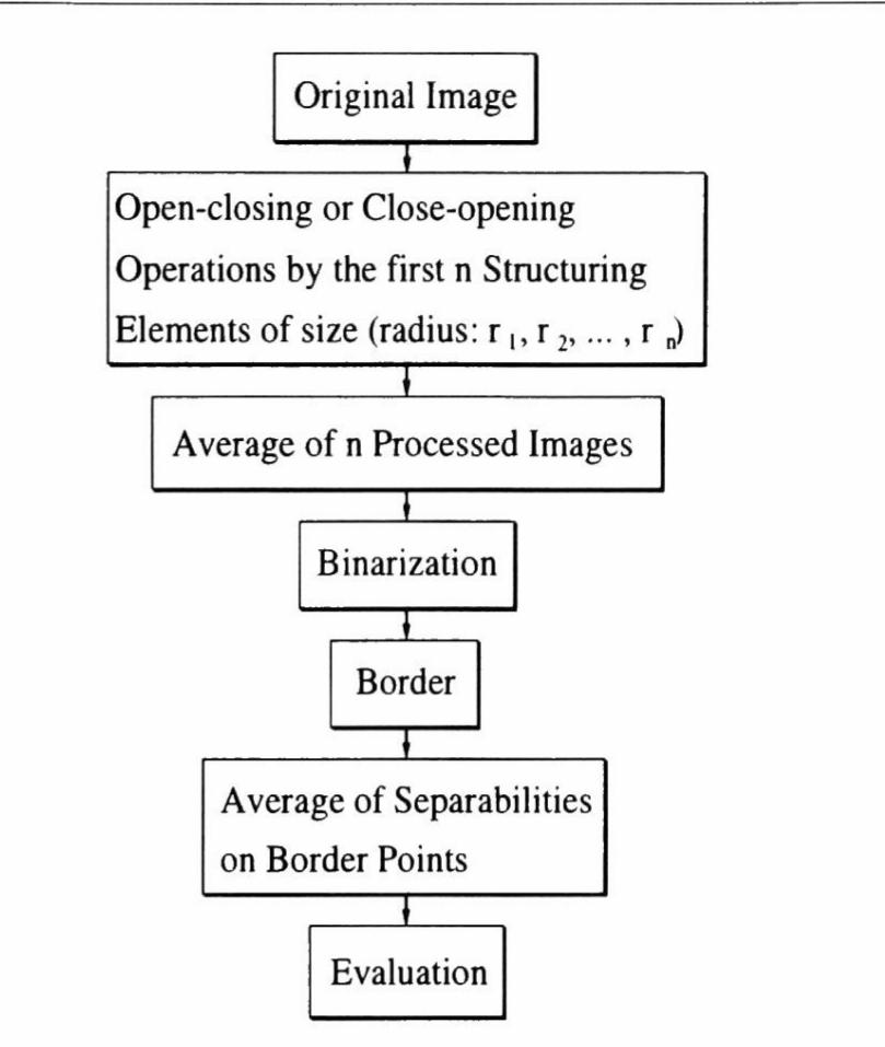 (PDF) Tissue Boundary Extraction from Ultrasound Image Using Fuzzy ...