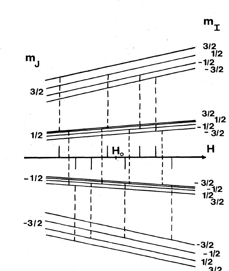 (PDF) Experimental determinations of the hyperfine structure in the ...