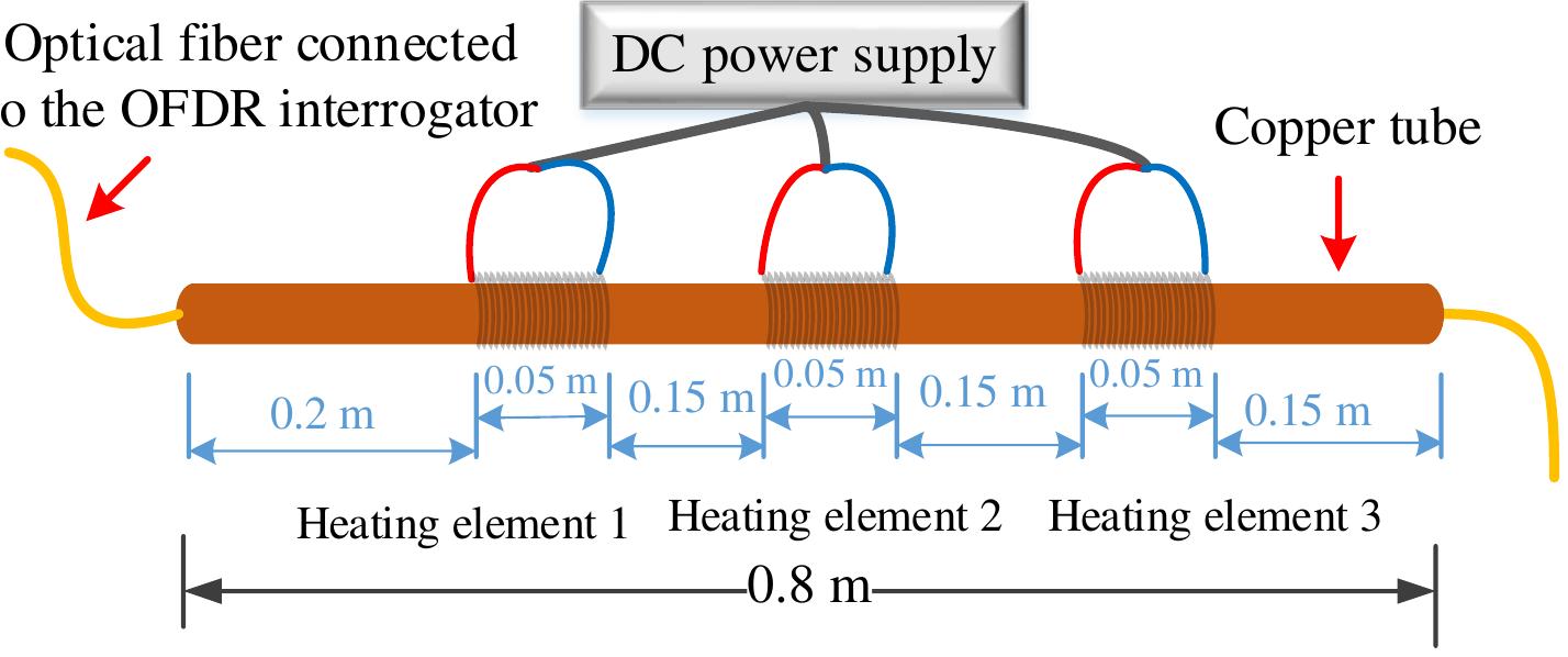 Ofdr A schematic diagram of the optical frequency domain