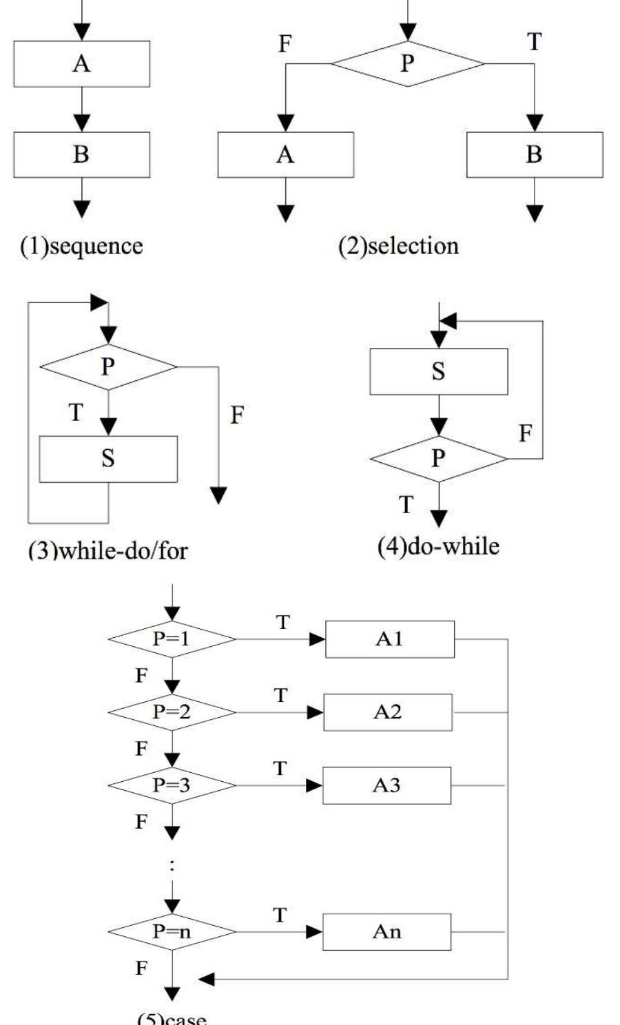 flowchart convert to source code 28 programming... (PDF) An Extensible Approach to Generate Flowcharts from Source Code
