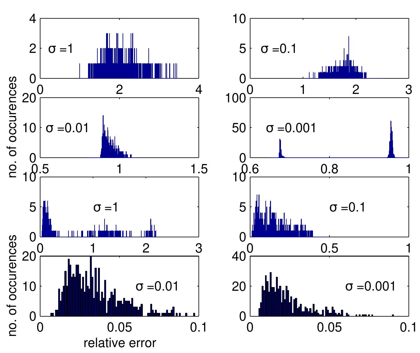 (PDF) A Regularized Total Least Squares Algorithm