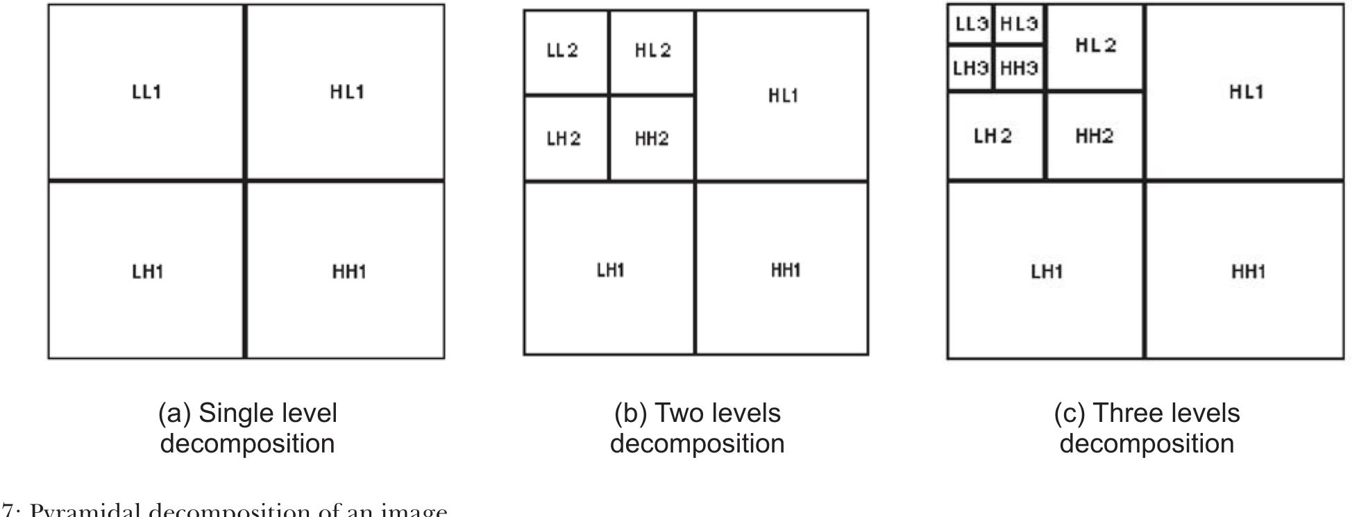 Imperceptibly Example Figure 8 - from Wavelet-based embedded rate scalable still
