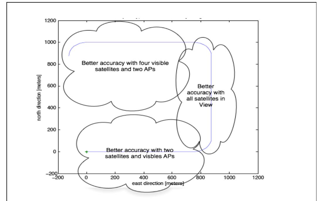 (PDF) WiFi GPS based combined positioning algorithm