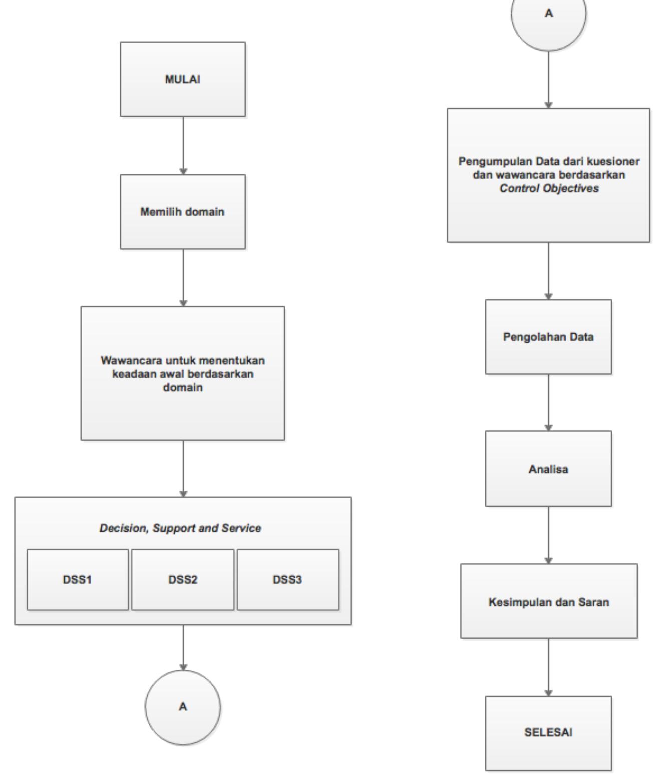 Gambar 3 diagram alur penelitian adapun tahapan yang