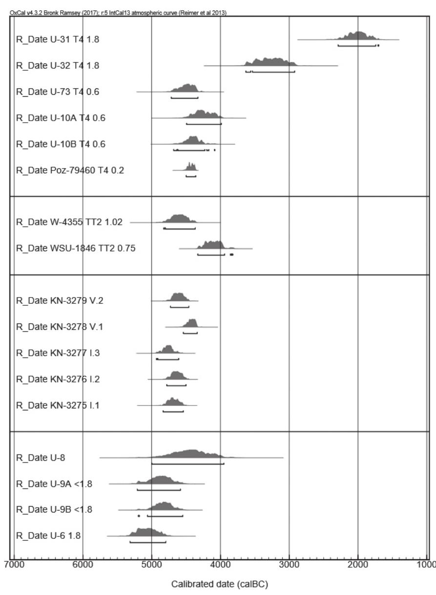 Merimde (PDF) New Perspectives and Methods Applied to the 'Known' Settlement of ...
