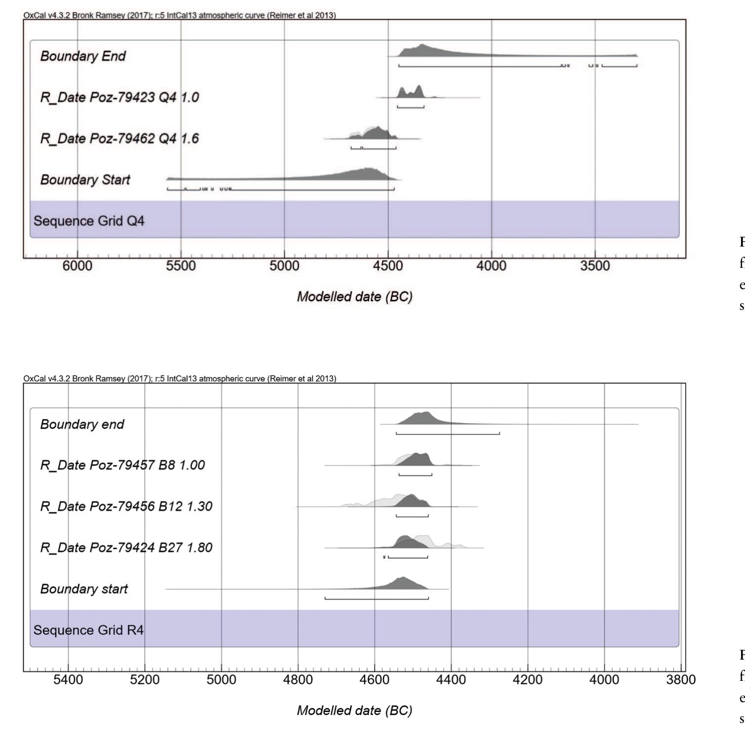Merimde (PDF) New Perspectives and Methods Applied to the 'Known' Settlement of ...