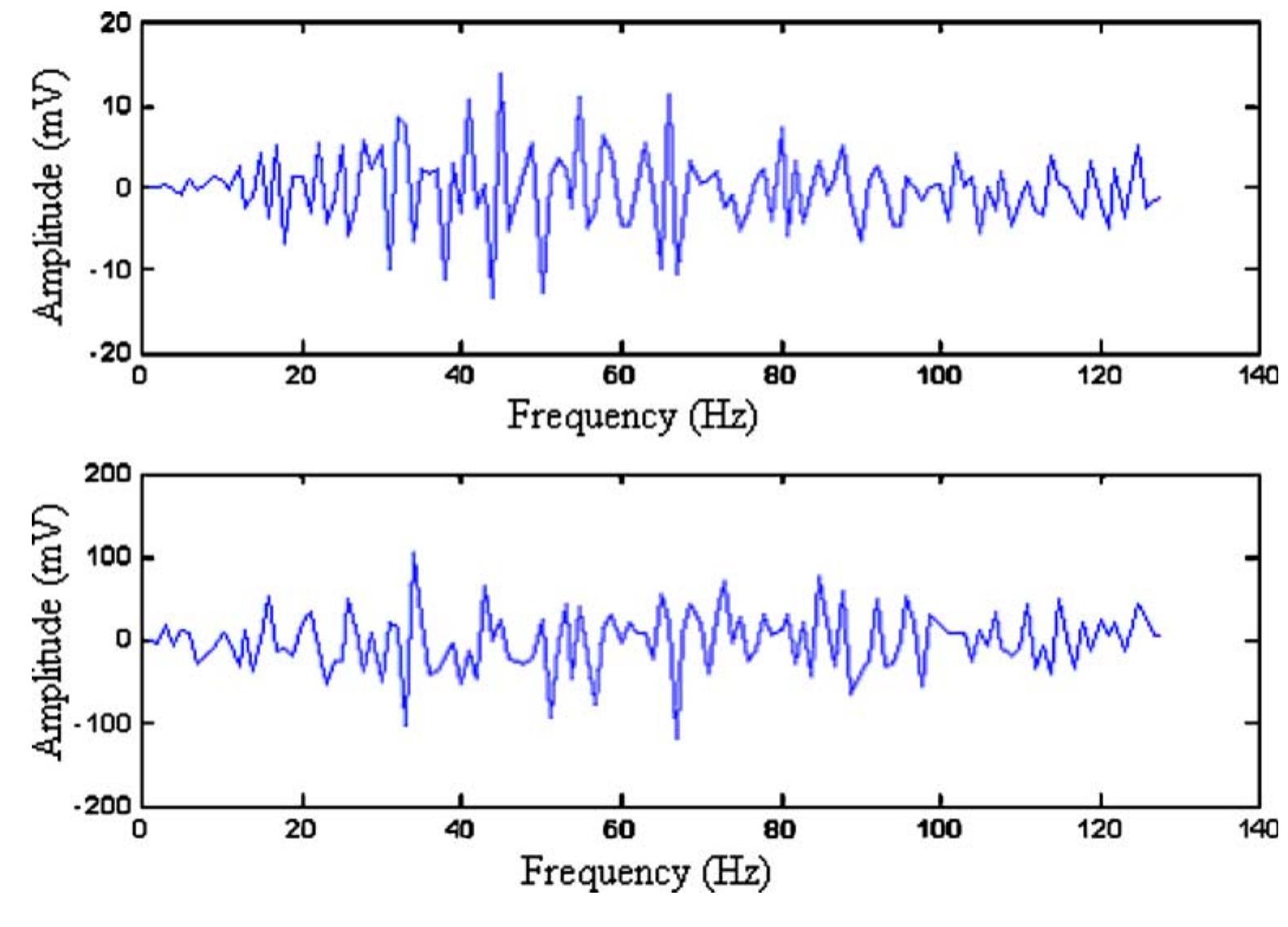 (PDF) Comparison of Wavelet and Short Time Fourier Transform Methods in ...